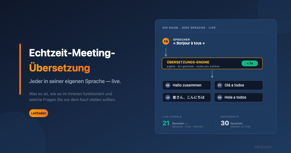 Echtzeit-Meeting-Übersetzung: wie sie funktioniert und wie man eine bewertet