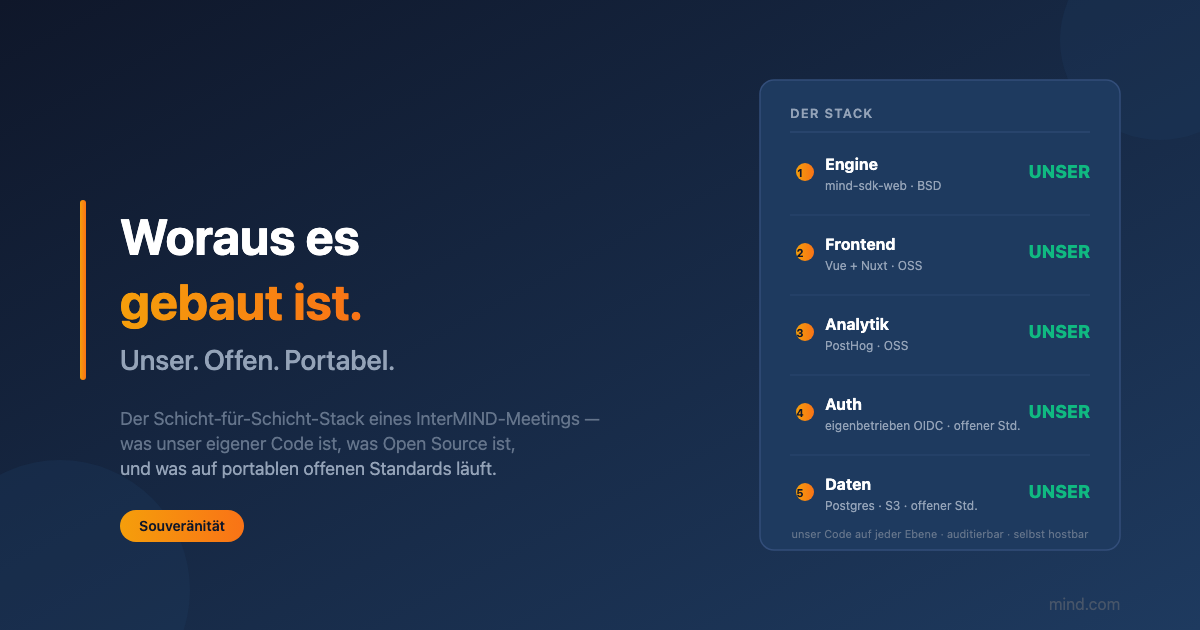 Woraus ein InterMIND Meeting besteht