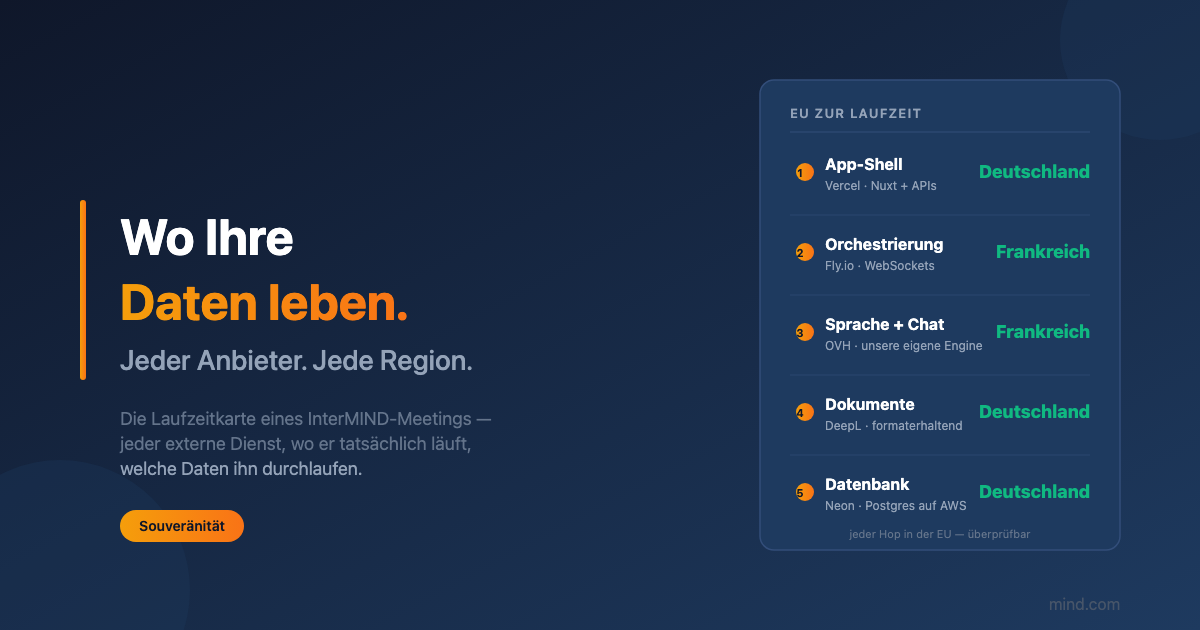Wo ein InterMIND Meeting tatsächlich läuft