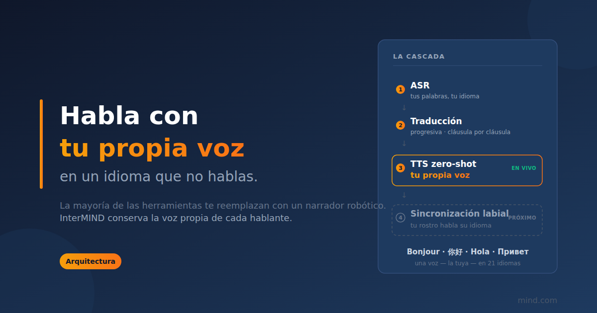Habla con tu propia voz — en un idioma que no hablas
