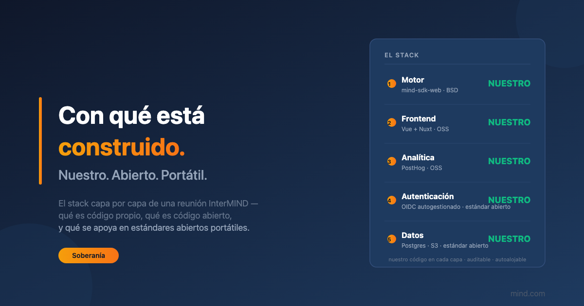 De qué está hecha una reunión de InterMIND