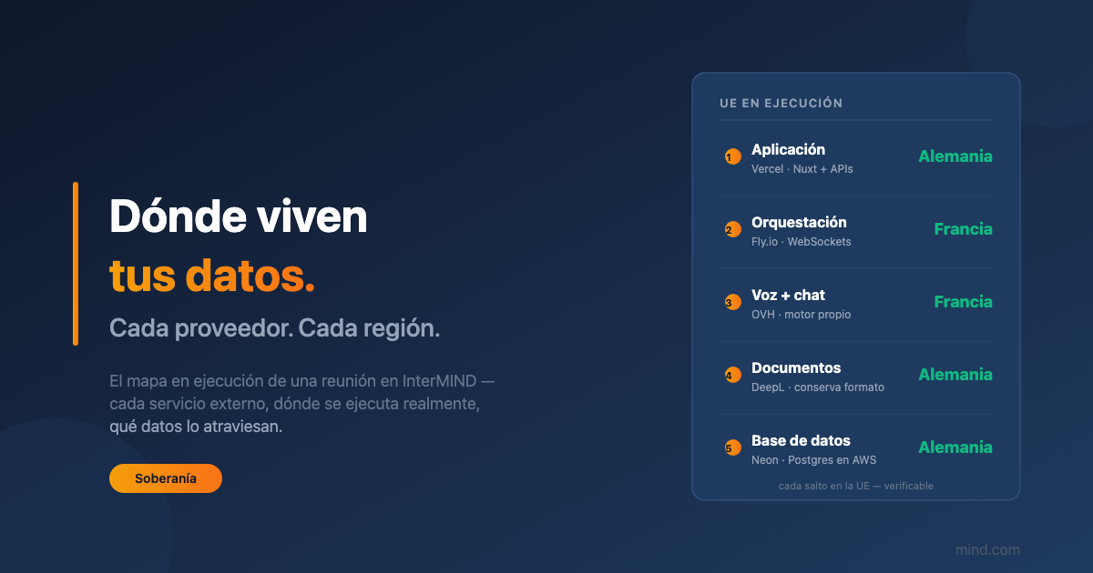 Dónde se ejecuta realmente una reunión de InterMIND