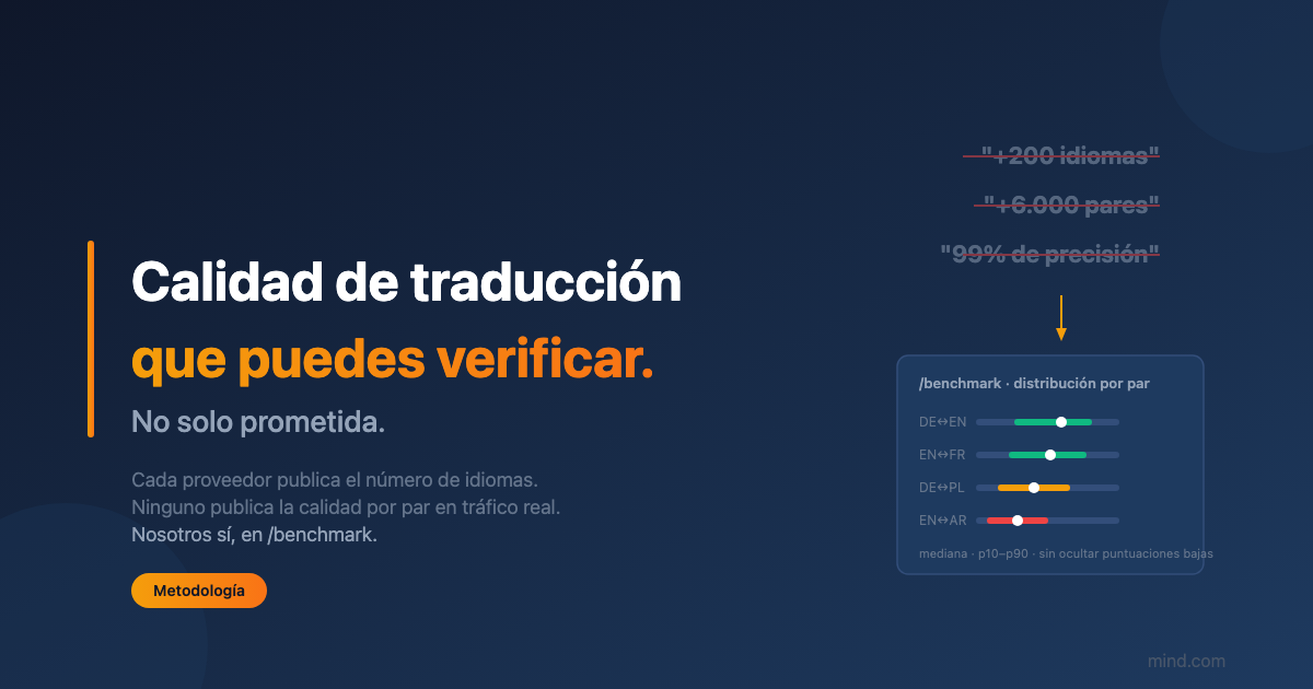 Por qué el marketing de calidad de traducción está roto — y qué publicamos en su lugar