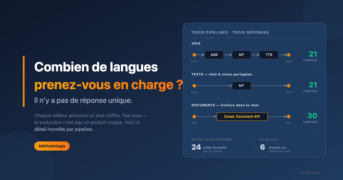 « Combien de langues prenez-vous en charge ? » — et pourquoi notre réponse honnête est six chiffres, pas un seul