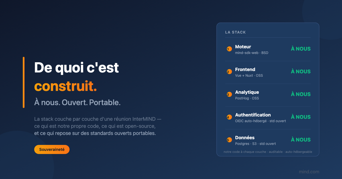 De quoi est composée une réunion InterMIND