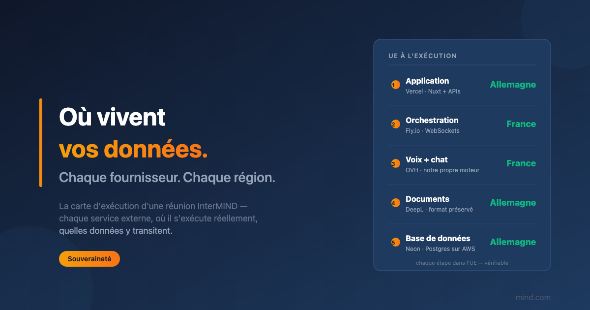 Où se déroule réellement une réunion InterMIND
