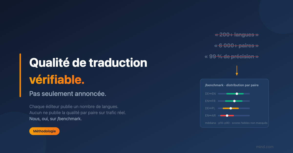 Pourquoi le marketing de la qualité de la traduction est défaillant — et ce que nous publions à la place