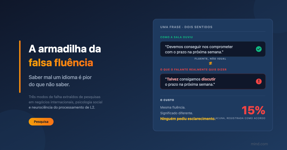 A armadilha da falsa fluência: quando o inglês "suficientemente bom" é pior do que não ter inglês