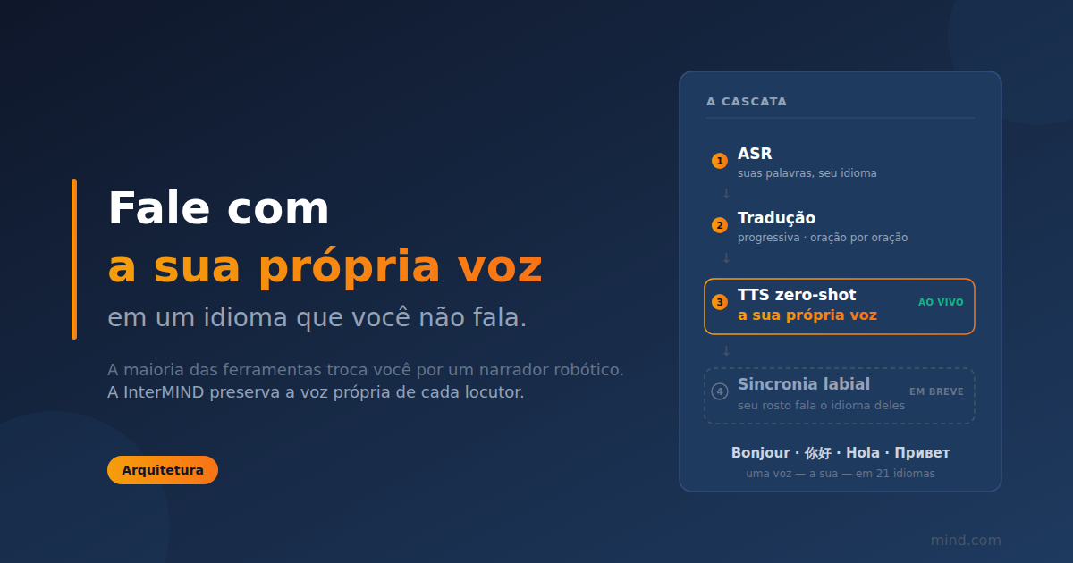 Fale com a sua própria voz — em um idioma que você não fala