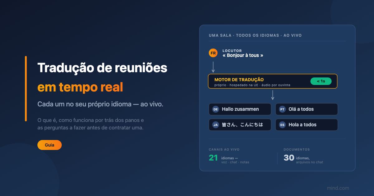 Tradução de reunião em tempo real: como funciona e como avaliar uma
