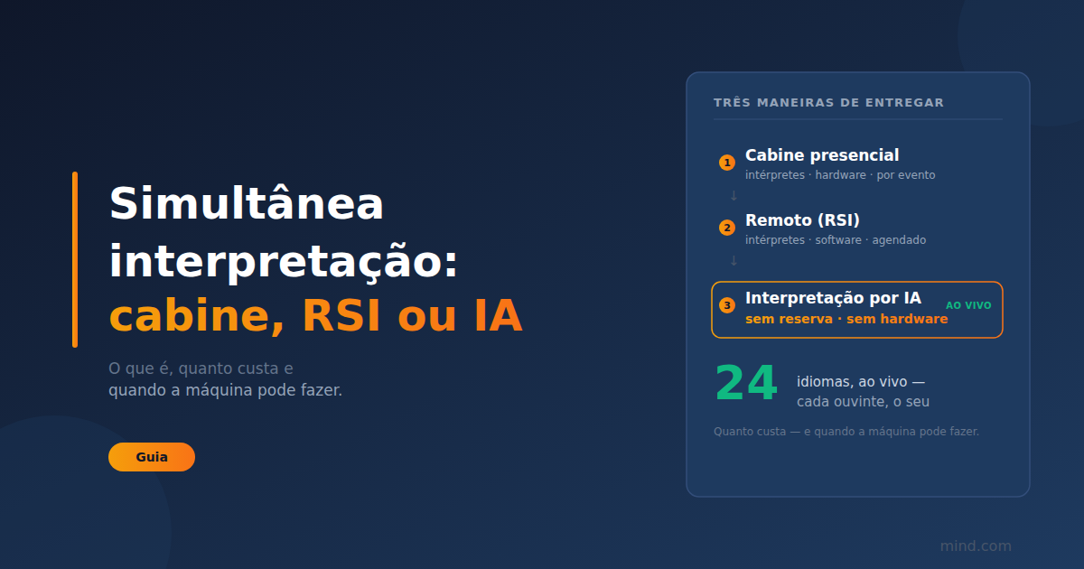Interpretação simultânea: o que é, como funciona e quando a IA pode fazê-lo