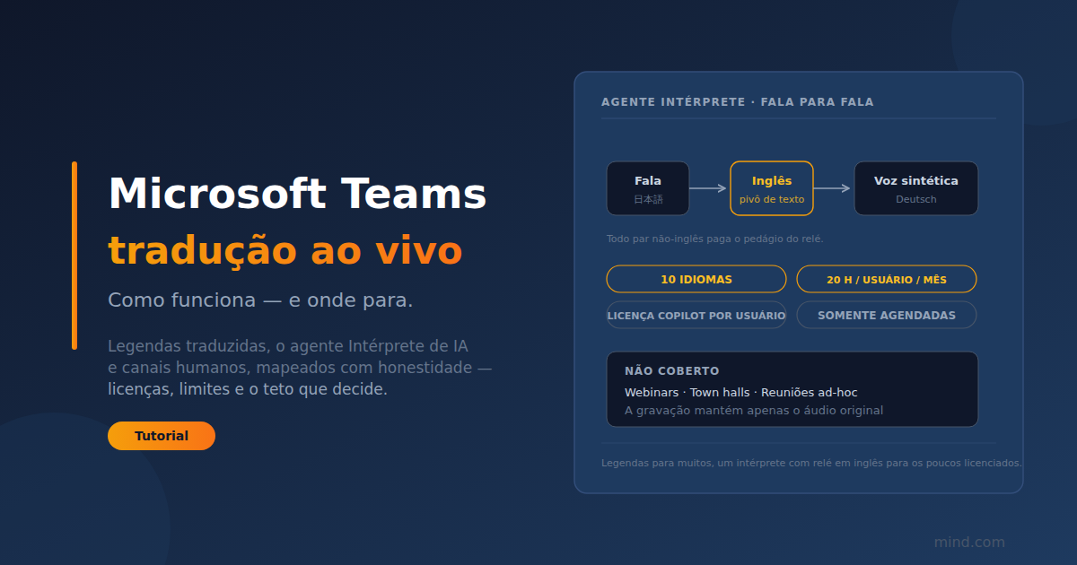 Tradução ao vivo do Microsoft Teams: como funciona e onde para