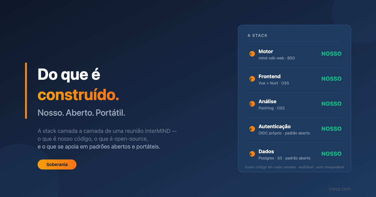 Do que é feita uma reunião InterMIND