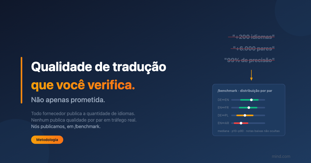 Por que o marketing de qualidade de tradução está quebrado — e o que publicamos em vez disso