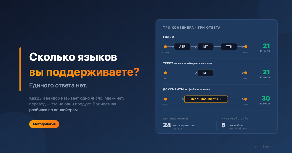 "Сколько языков вы поддерживаете?" — и почему наш честный ответ — шесть чисел, а не одно