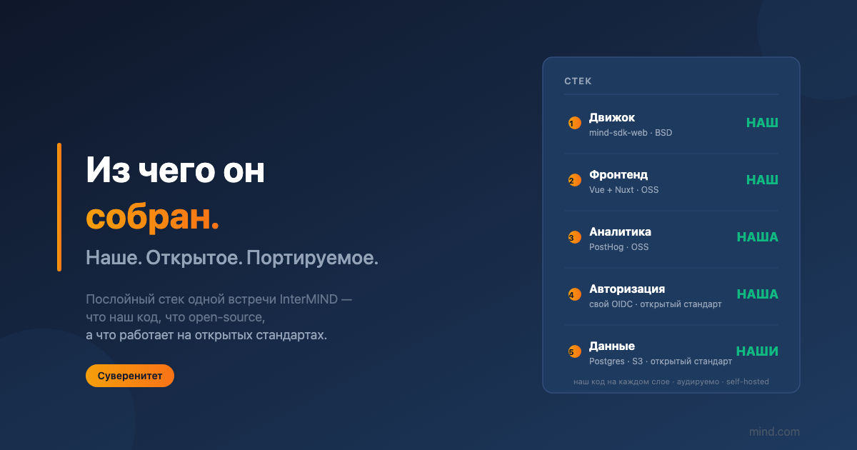 Из чего состоит одно совещание InterMIND