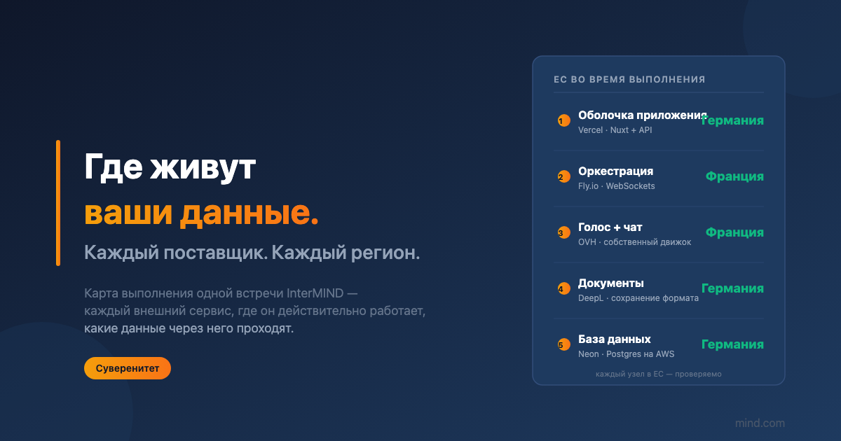 Как на самом деле проходит одно совещание в InterMIND