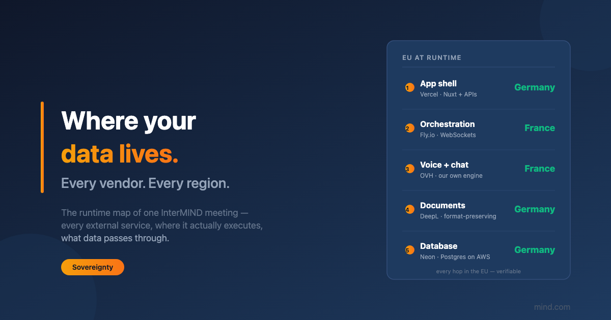 What's new on InterMIND — May 2026