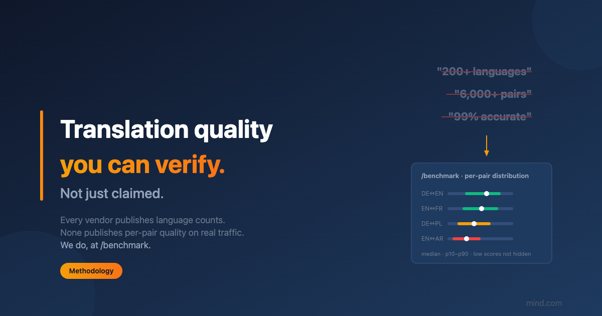 Why translation-quality marketing is broken — and what we publish instead