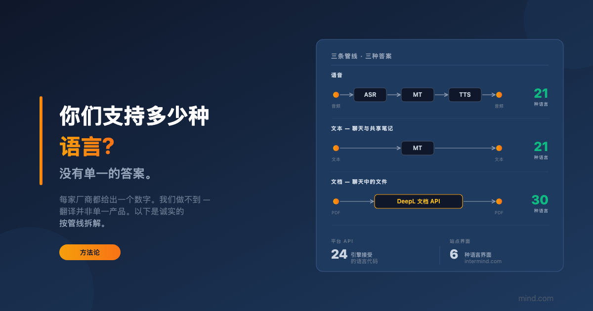 “你们支持多少种语言？”——为什么我们诚实的答案是六个数字而不是一个
