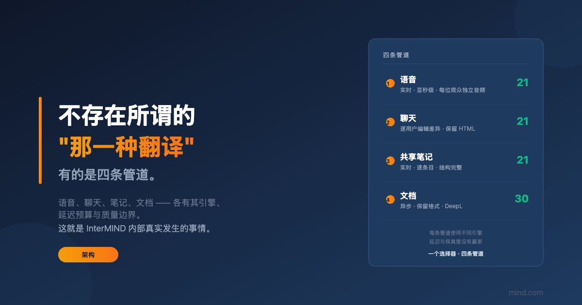 InterMIND 运行的四个翻译管道内部揭秘