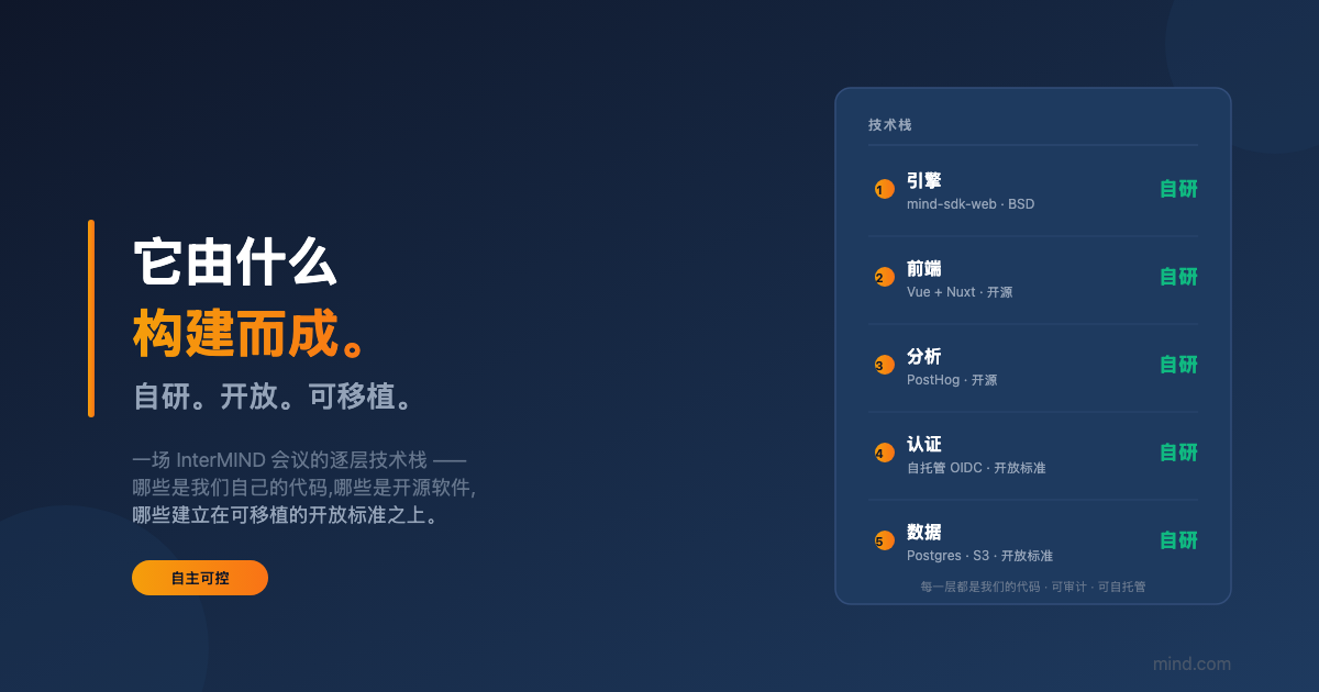 一场 InterMIND 会议的构成